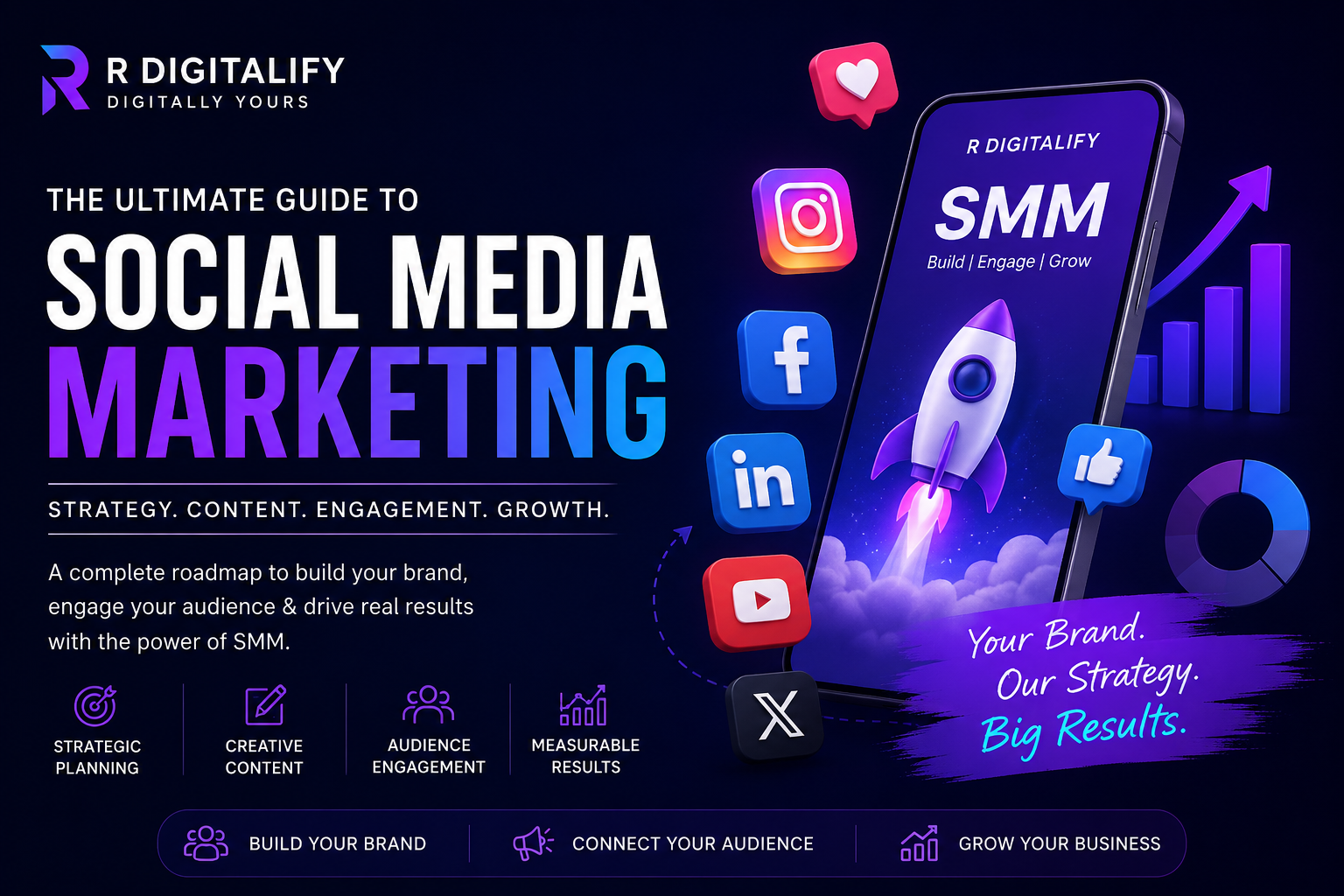Social Media Marketing (SMM)