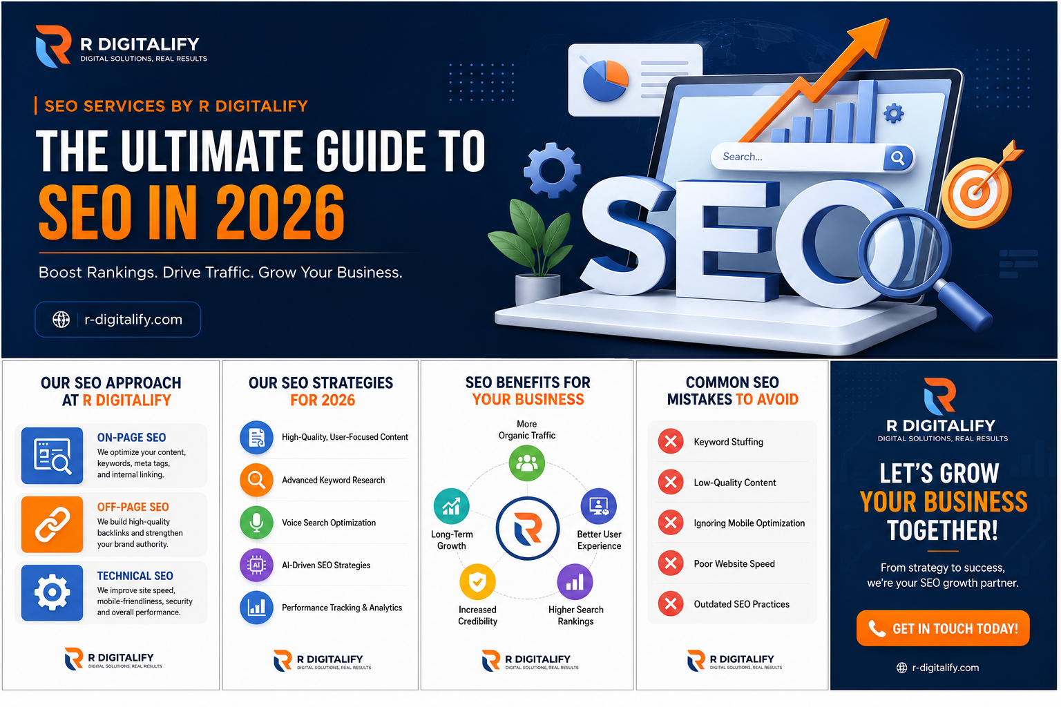 Search Engine Optimisation (SEO)